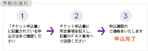 予約の流れ