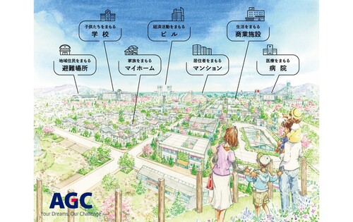 AGC 硝子建材株式会社 京都支店