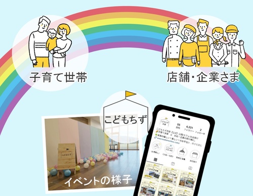 こどもちず