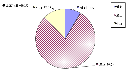 -Ѥư