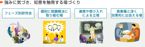 強みに気づき、知恵を触発する場づくり