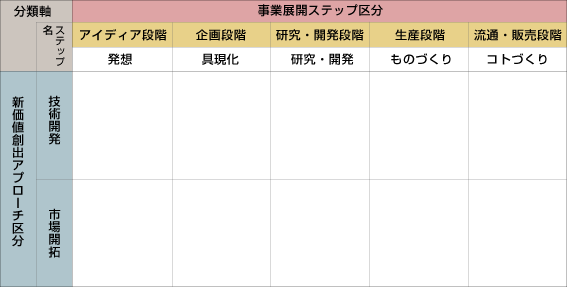 図表23.分析フレームワーク・マトリックス　イメージ