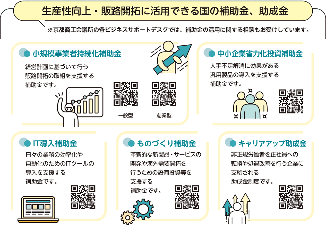 生産性向上・販路開拓に活用できる国の補助金、助成金