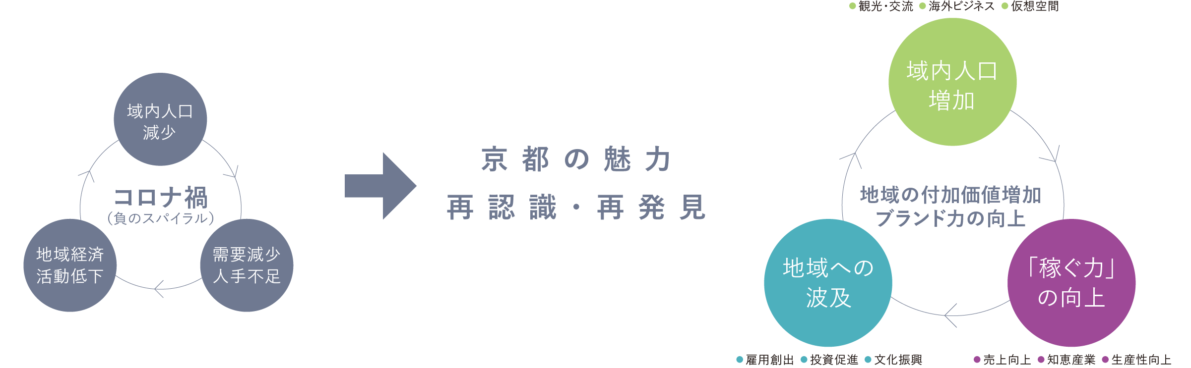 京都の魅力再認識・再発見