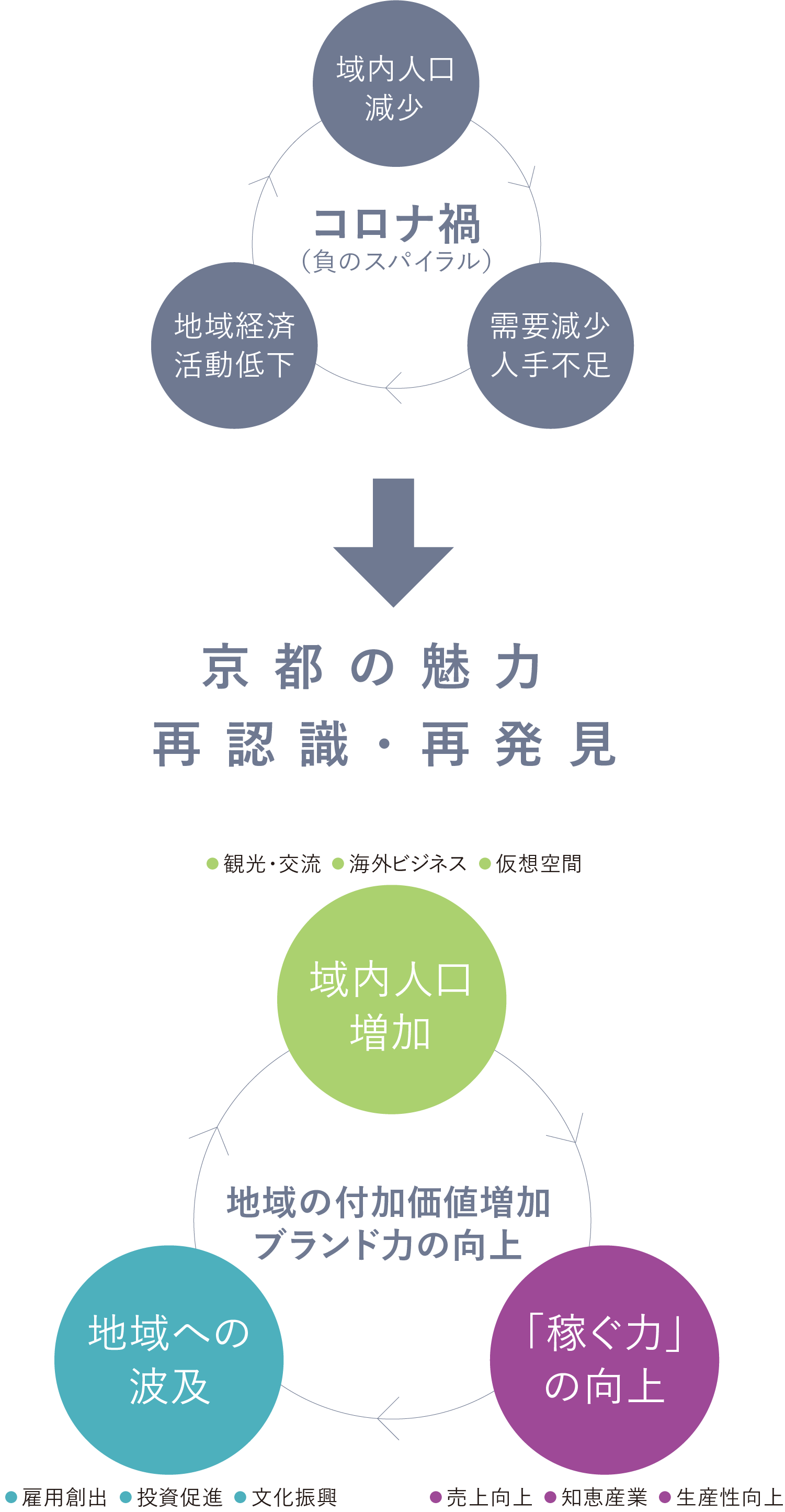 京都の魅力再認識・再発見