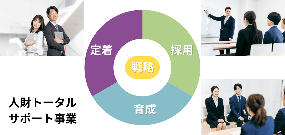 人財トータルサポート事業