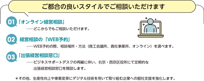 ご都合の良いスタイルでご相談いただけます