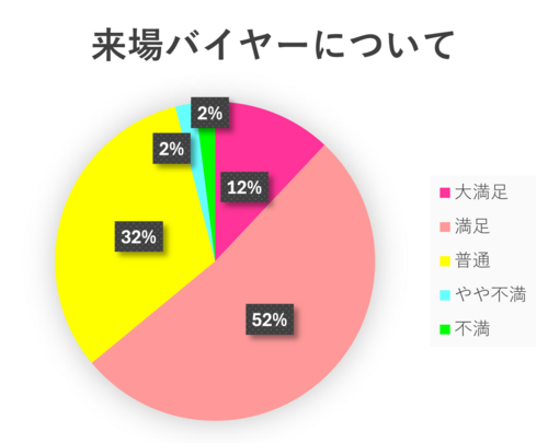 graph(attending buyers).png