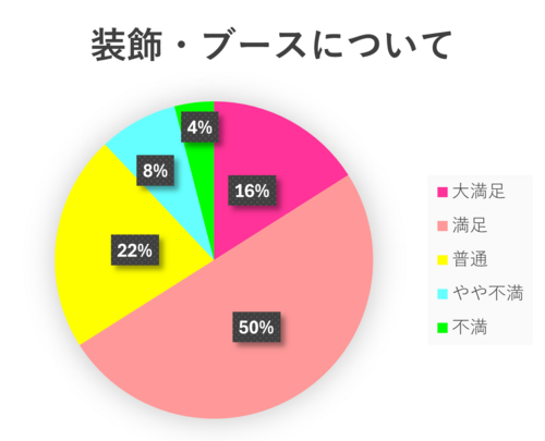 graph(decoration booth).png