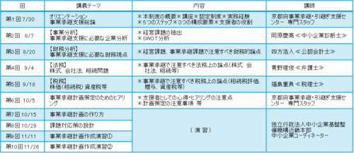 令和8年 事業承継計画策定人材養成事業 詳細.png